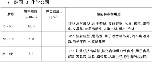 國內外PS廠家的牌號及用途大全