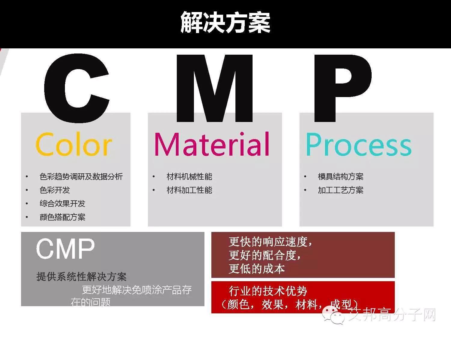 錦湖日麗：免噴涂材料的優(yōu)點(diǎn)及2016年CMF最新趨勢(shì)！
