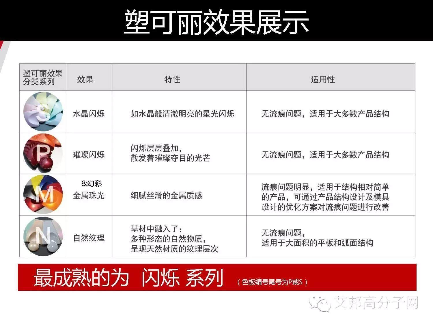錦湖日麗：免噴涂材料的優(yōu)點(diǎn)及2016年CMF最新趨勢(shì)！