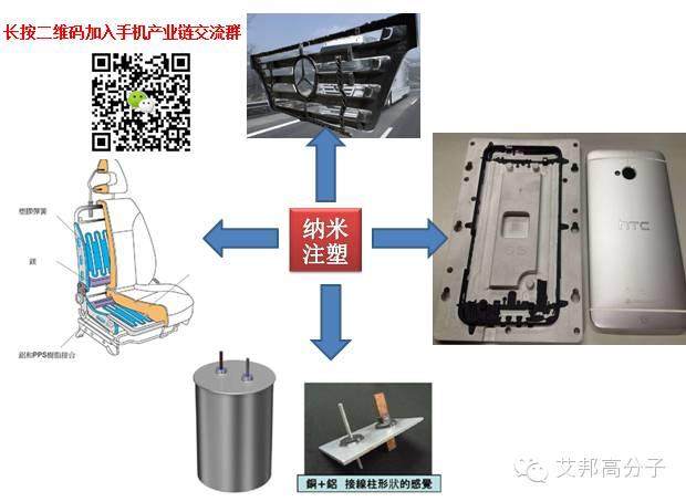 一张图看懂：手机结构件金属+塑料技术