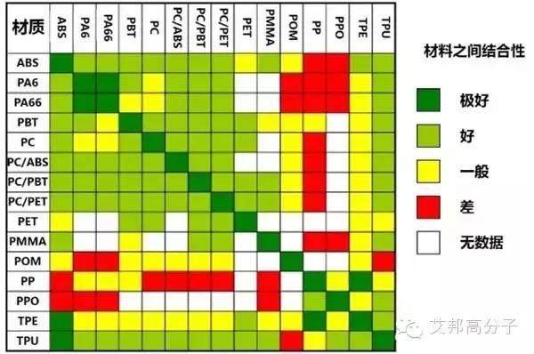 【案例】双色注塑教程：工艺、模具、选材全方位剖析