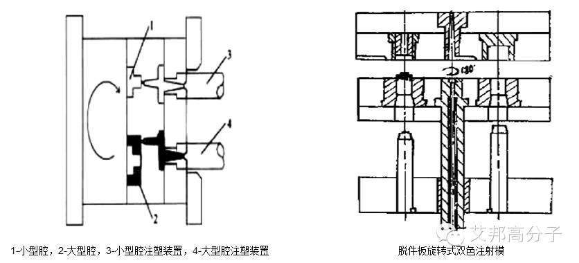 【案例】双色注塑教程：工艺、模具、选材全方位剖析