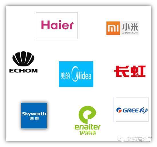 免喷涂塑料是什么？谁在用？家电塑料顶级峰会错过了，就错过这个时代（11月14日顺德）