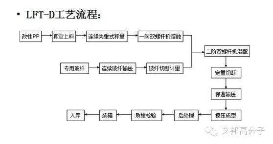 一张图看懂汽车前端模块设计工艺