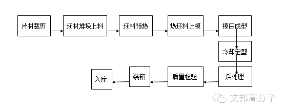 一张图看懂汽车前端模块设计工艺