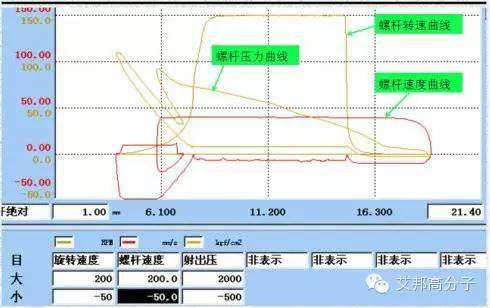 调机必备：如何看懂这四张波形图？