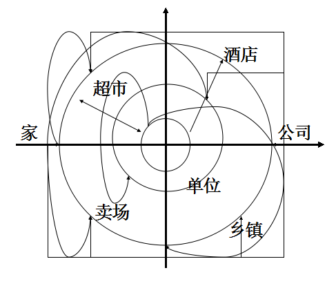 “卖塑料前”与“卖塑料后”，不躺枪都难！