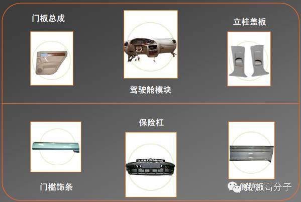 车用塑料入门课程：手把手教你看懂内外饰塑料件！