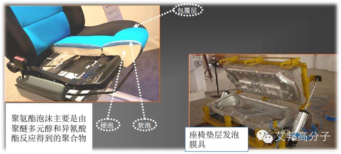 车用塑料入门课程：手把手教你看懂内外饰塑料件！