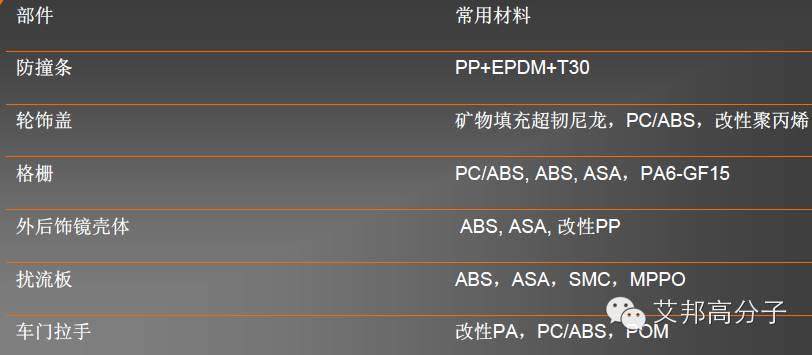 车用塑料入门课程：手把手教你看懂内外饰塑料件！