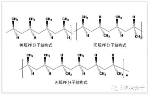 我是聚丙烯，大家叫我PP，这是我的简历