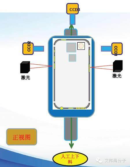 【視頻】蘋果、華為、OPPO等知名手機外殼是如何自動化檢測的？