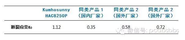 解答：塑料噴漆的4個實際問題