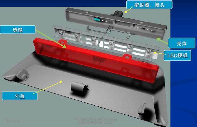 车用塑料市场入门课程：车灯种类、制造工艺和选材