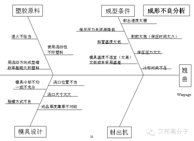 塑料内应力为何形成？怎么检测和解决？