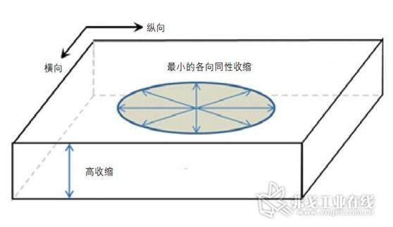 成核與增強有什么區別，不要傻傻分不清！