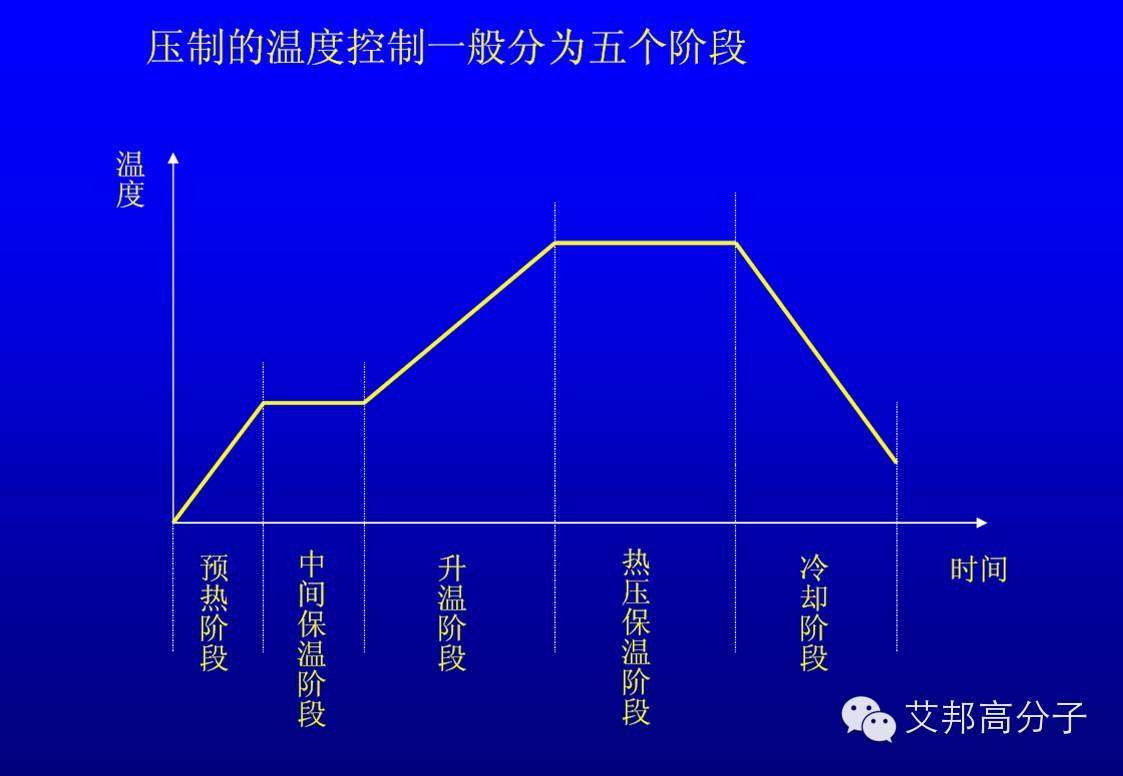 复合材料成型工艺——层压成型