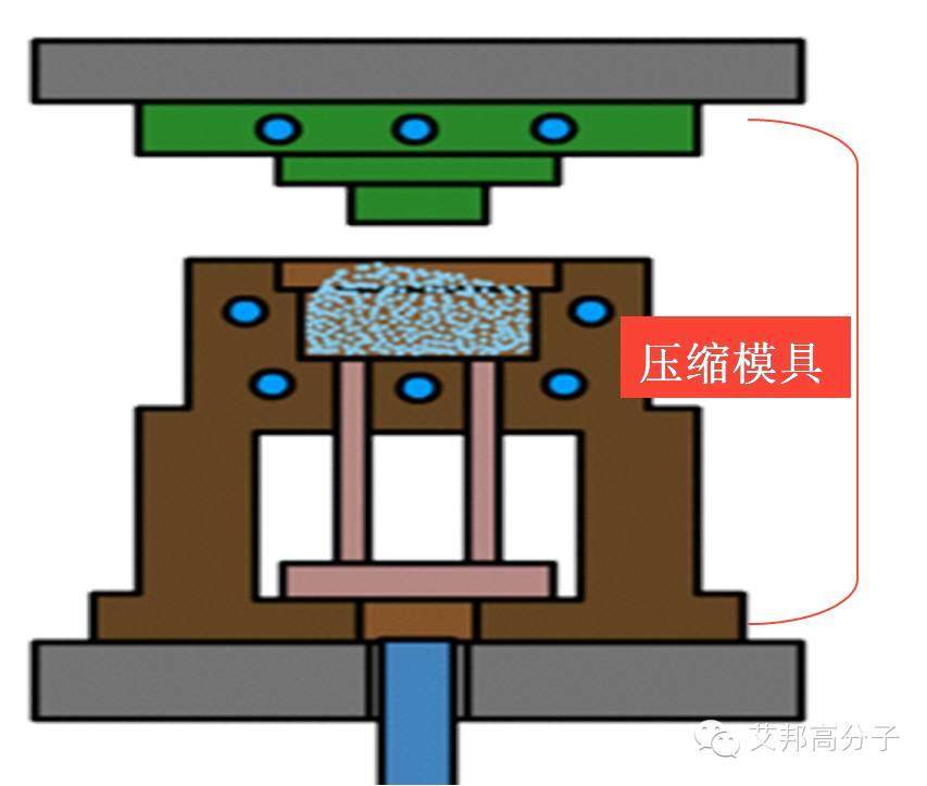 一文带你了解热固性塑料模压成型工艺