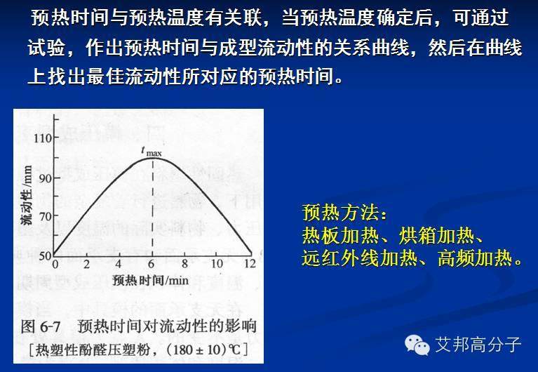 一文带你了解热固性塑料模压成型工艺