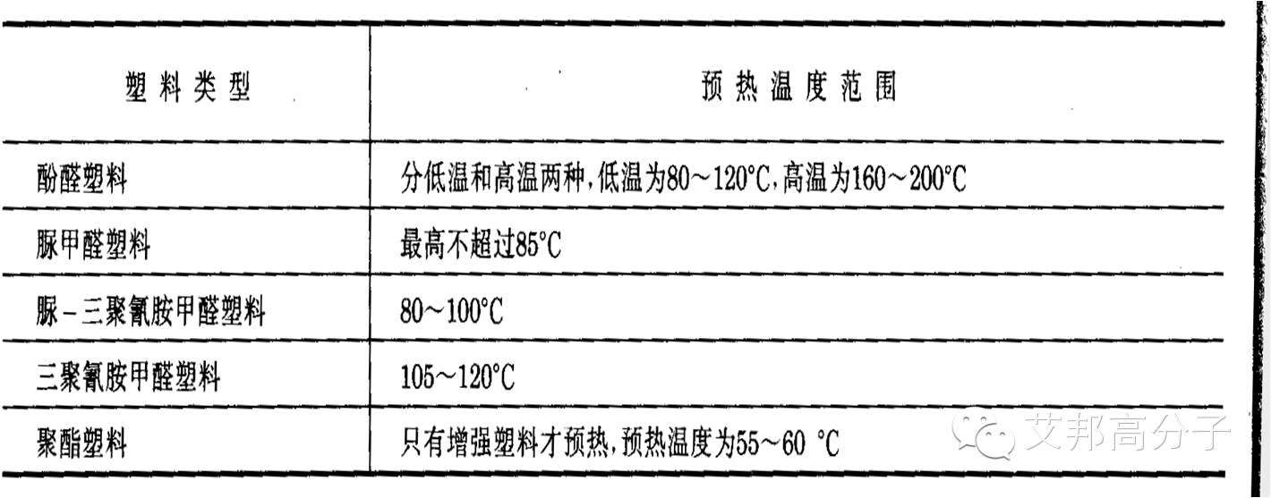 一文带你了解热固性塑料模压成型工艺