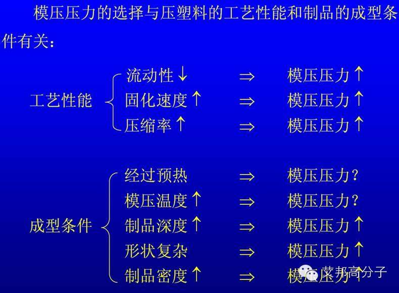 一文带你了解热固性塑料模压成型工艺