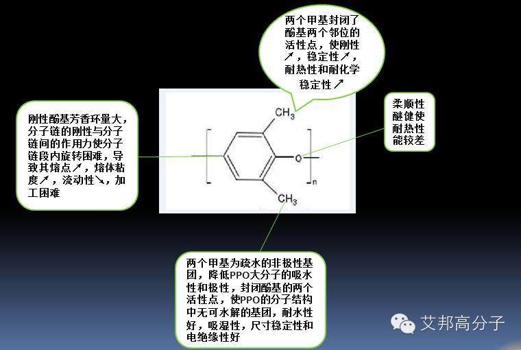 我是聚苯醚，大家叫我PPO，这是我的简历（请收藏）