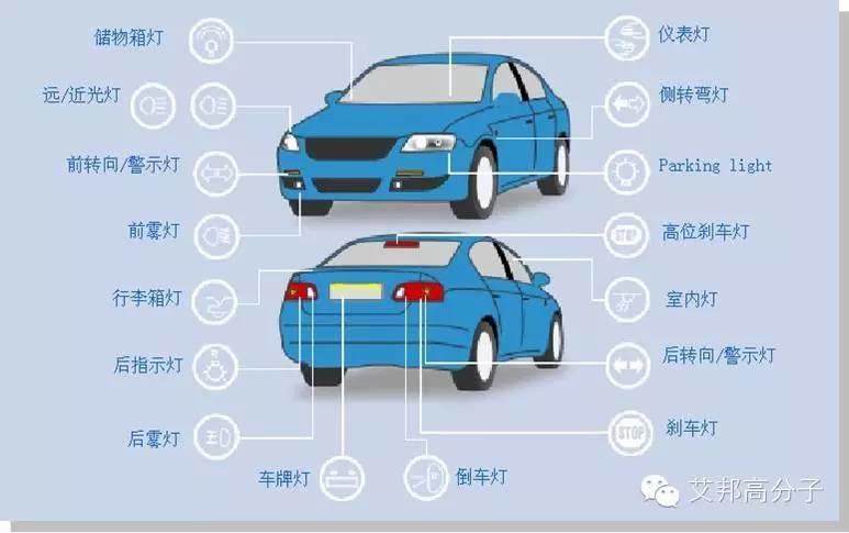 车灯塑料市场在何方？产业链大解析