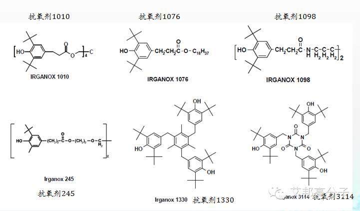 巴斯夫抗氧劑和光穩定劑介紹