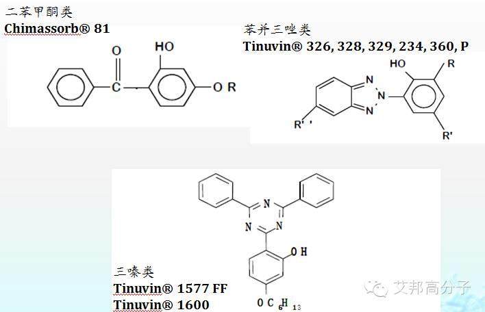 巴斯夫抗氧劑和光穩定劑介紹