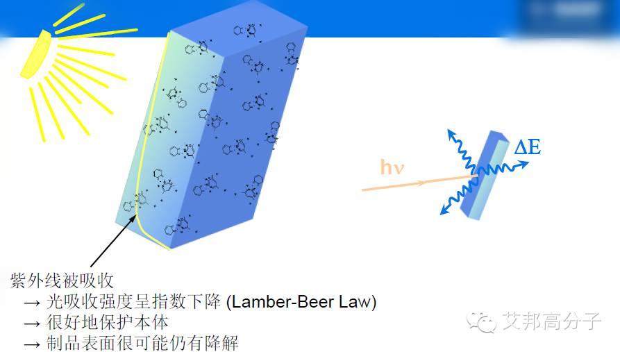 巴斯夫抗氧劑和光穩定劑介紹