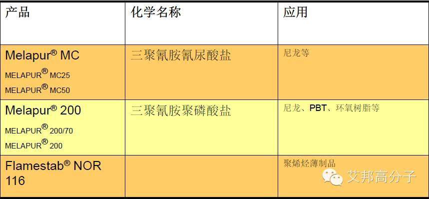 巴斯夫抗氧劑和光穩定劑介紹