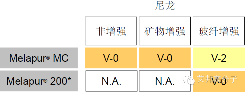 巴斯夫抗氧劑和光穩定劑介紹