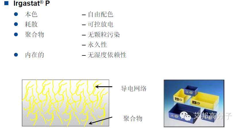 巴斯夫抗氧劑和光穩定劑介紹