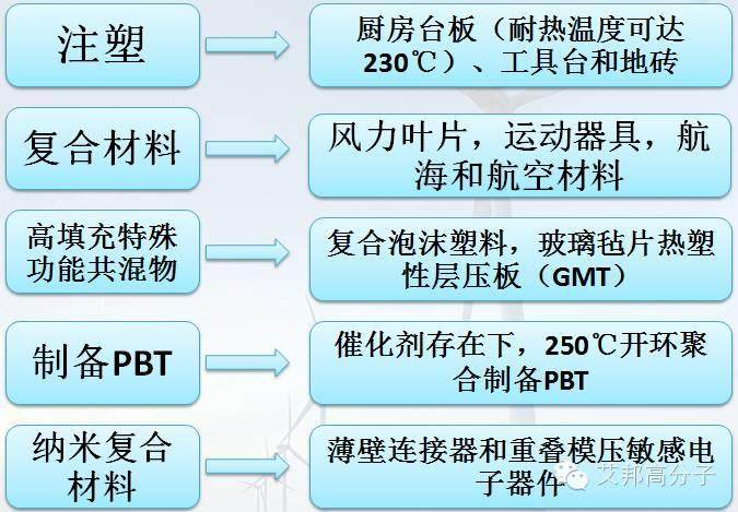 PBT兄弟——熱塑性CBT為何表現(xiàn)得像熱固性塑料一樣？