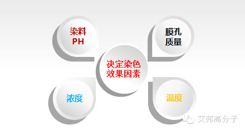 納米注塑產(chǎn)品陽極后出現(xiàn)藏酸是什么原因？怎么解決?
