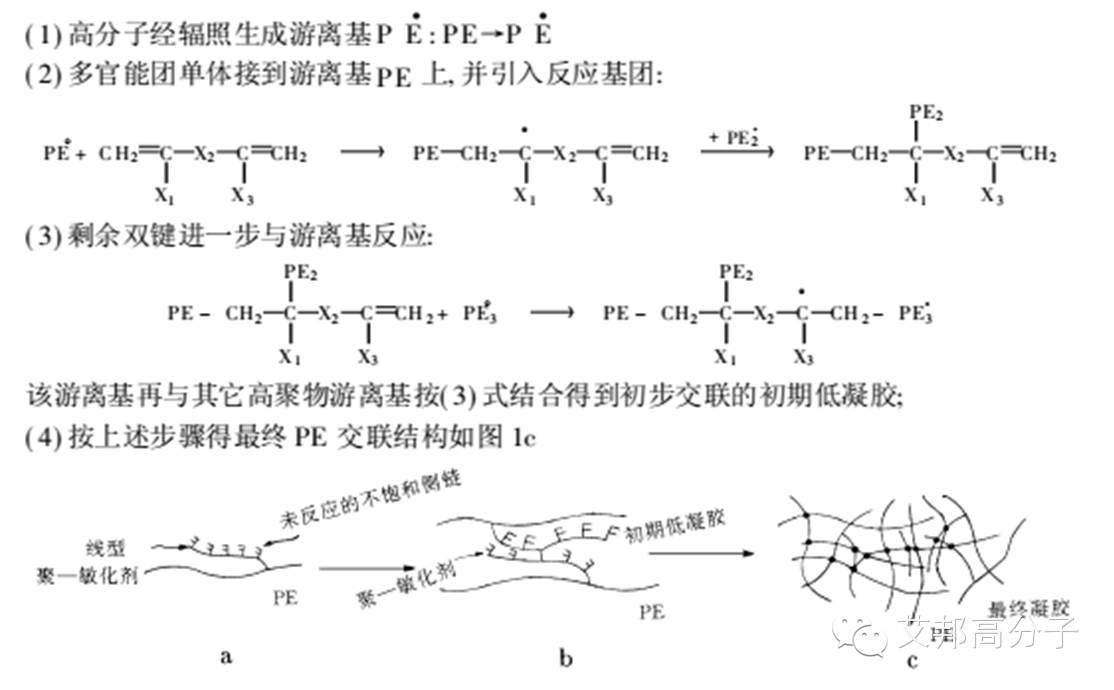 一文带你认识辐射交联电缆及材料