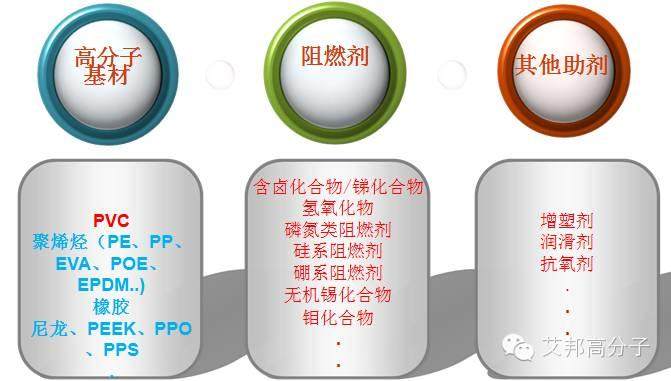一文带你认识辐射交联电缆及材料