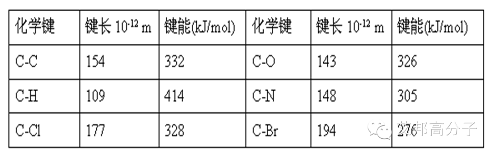 一文带你认识辐射交联电缆及材料