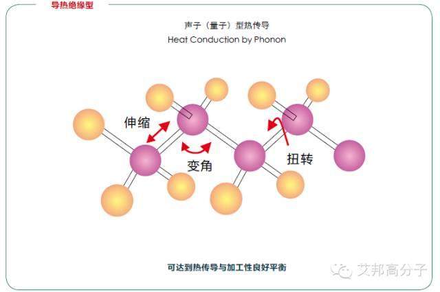 导热塑料：介绍、分类、机理、选购和应用大全！
