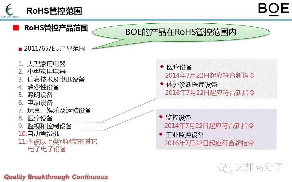 7张PPT，轻松读懂RoHS指令