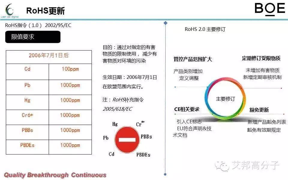 7张PPT，轻松读懂RoHS指令