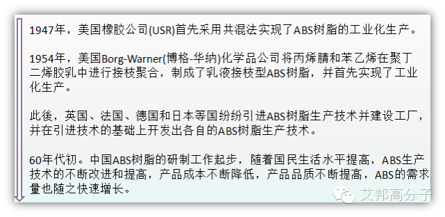 从吉林石化经典产品去认识ABS！