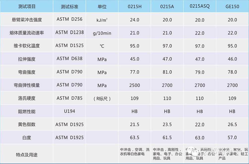 从吉林石化经典产品去认识ABS！