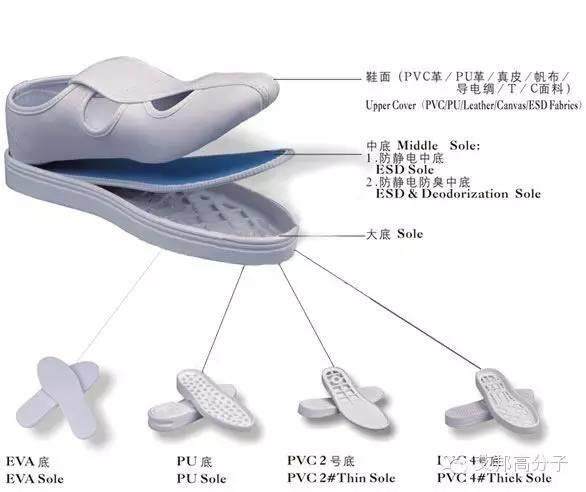 做鞋子外贸的你，这些基础英语要hold住！