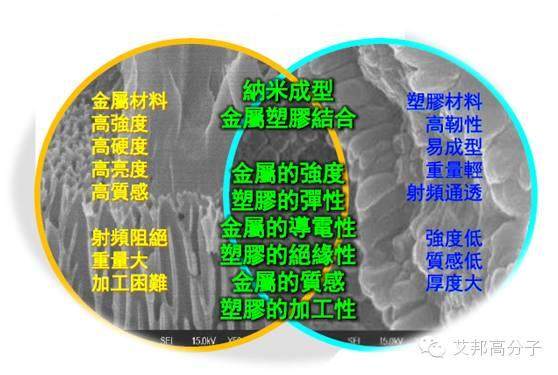 富士康采用的ECIM是什么技術(shù)？