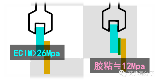 富士康采用的ECIM是什么技術(shù)？