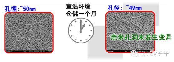 富士康采用的ECIM是什么技術(shù)？