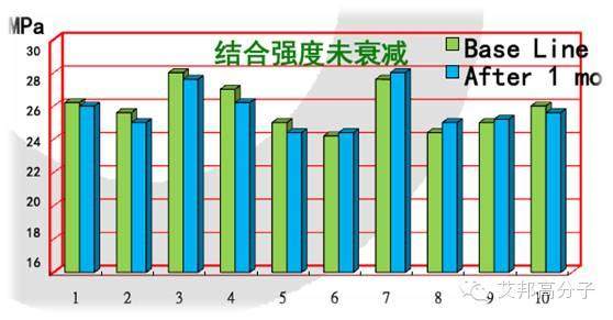 富士康采用的ECIM是什么技術(shù)？