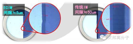 富士康采用的ECIM是什么技術(shù)？