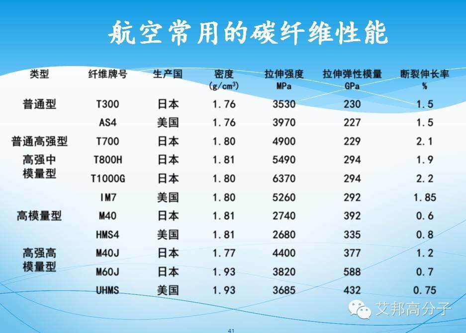 【視頻】噴氣背包僅22千克，碳纖維的魅力！